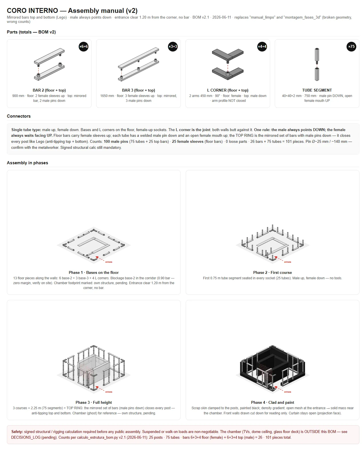 Coro Interno — assembly manual: parts, connectors and assembly phases