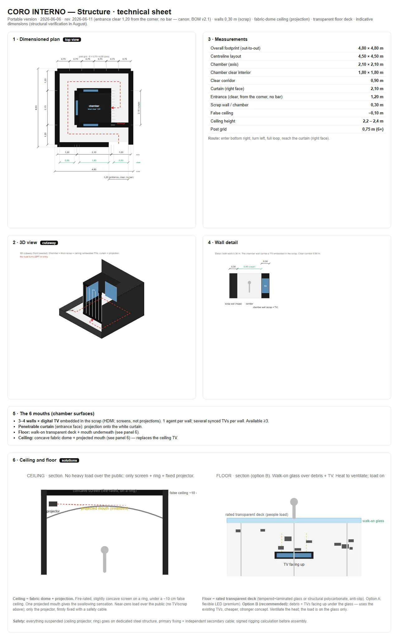 Coro Interno — structural technical sheet: plan, 3D section, dimensions, wall detail, the six mouths, ceiling and floor